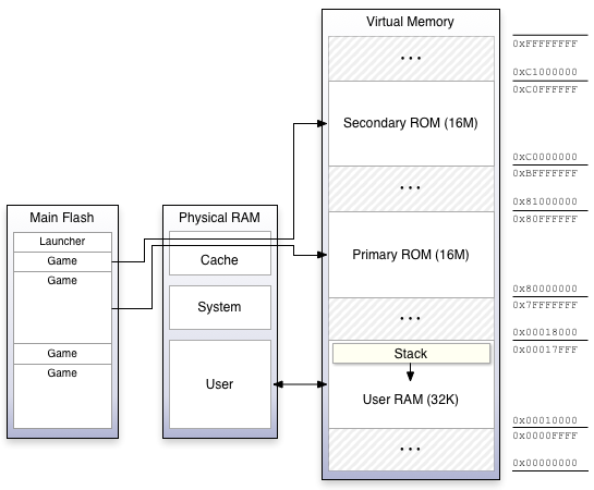 svm-memory-map.png